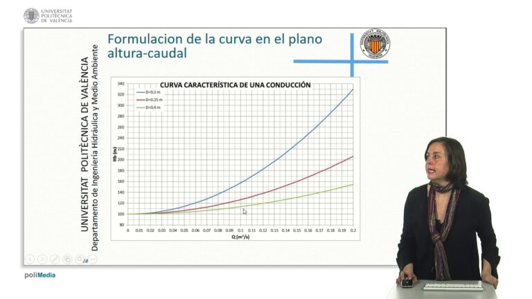 Optimizaci&oacute;n de la Eficiencia en Sistemas de Elevaci&oacute;n Hidr&aacute;ulicos