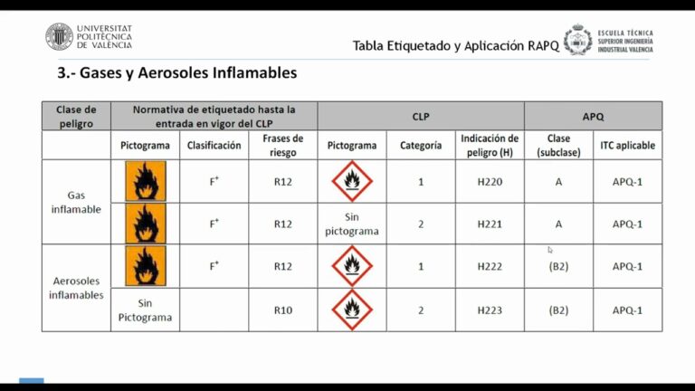 Gu&iacute;a para la Identificaci&oacute;n de Productos Qu&iacute;micos Corrosivos