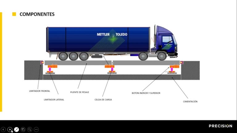 Optimizaci&oacute;n de la Movilidad en Plataformas de Carga con Equipos Industriales