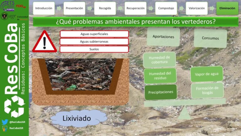 Desaf&iacute;os Ambientales del Consumo de Agua en la Industria