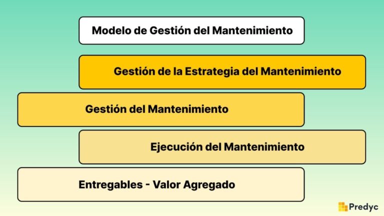 Estrategias Efectivas de Formaci&oacute;n para el Personal de Mantenimiento