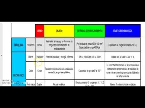 Cat&aacute;logo Esencial de Herramientas Manuales para Mantenimiento Industrial