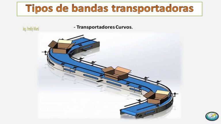 Tipos de transportadores de banda en la industria