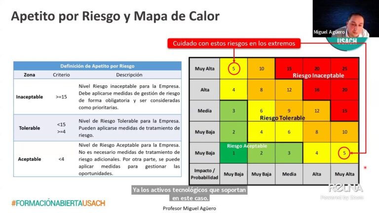 Soluciones Tecnol&oacute;gicas Efectivas para la Gesti&oacute;n de Gr&uacute;as