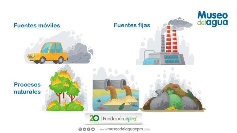 Impacto del Equipo Industrial en la Calidad del Aire