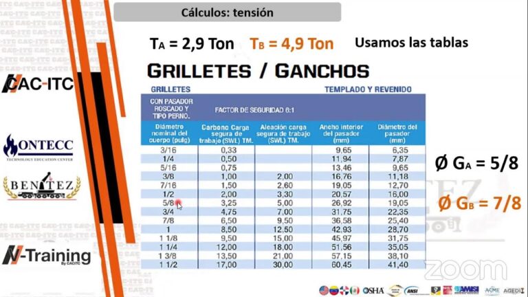 Ventajas de las Eslingas en el Entorno Laboral